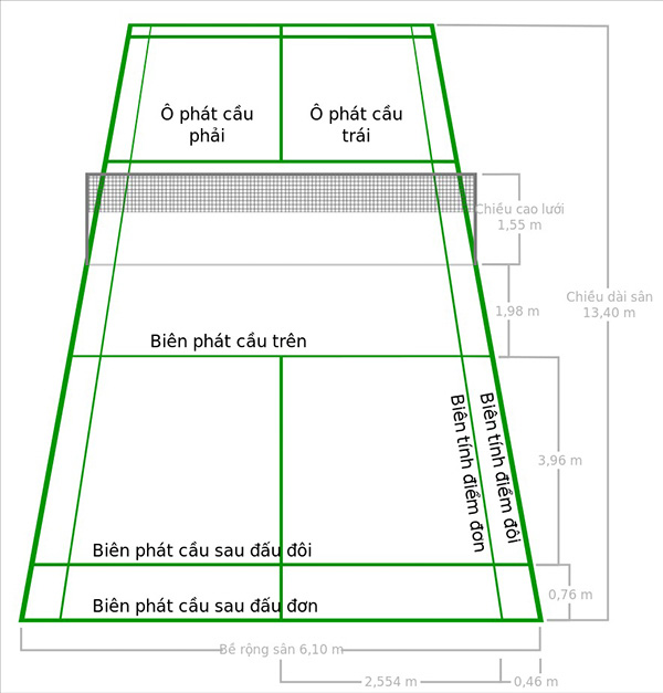 Quy định về sân cầu lông đơn