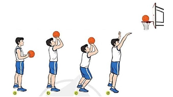 Kỹ thuật nhảy tại chỗ ném bóng lên cao bằng 1 tay trong cách ném bóng rổ