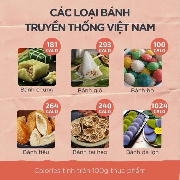 So sánh lượng calo của bánh giò với các món ăn khác