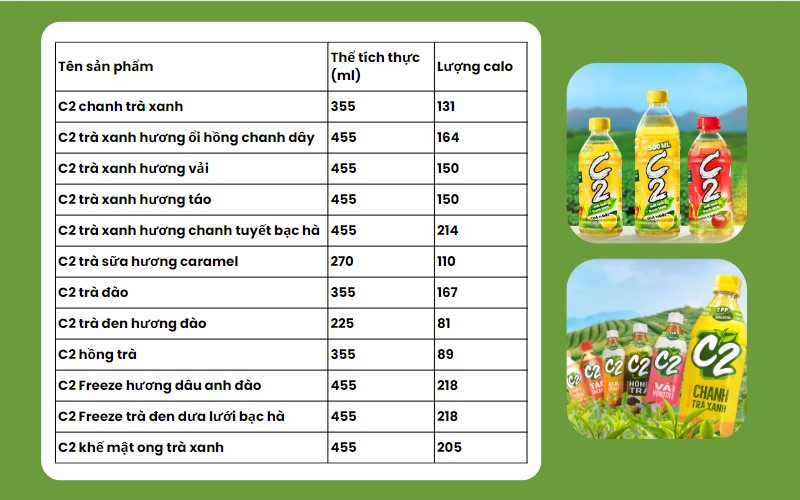 Cách tính toán lượng calo tiêu thụ khi uống Trà Xanh C2