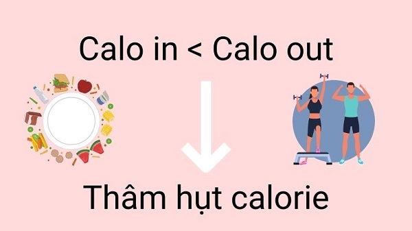 Tạo thâm hụt calo an toàn